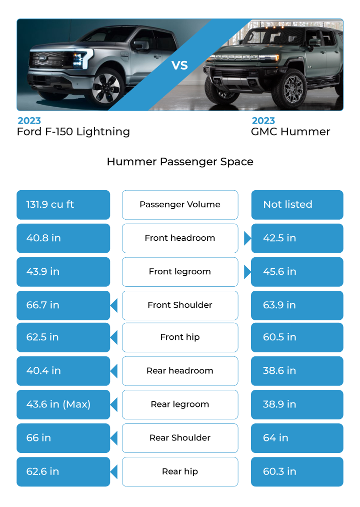 Ford F-150 Lightning vs GMC Hummer