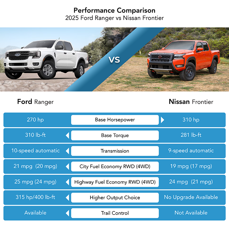 Frontier performance