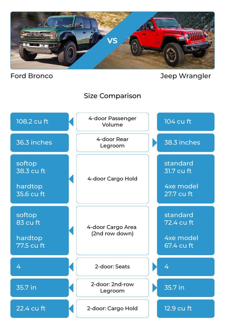 White Ford Bronco Sport steel wheel with off-road tires